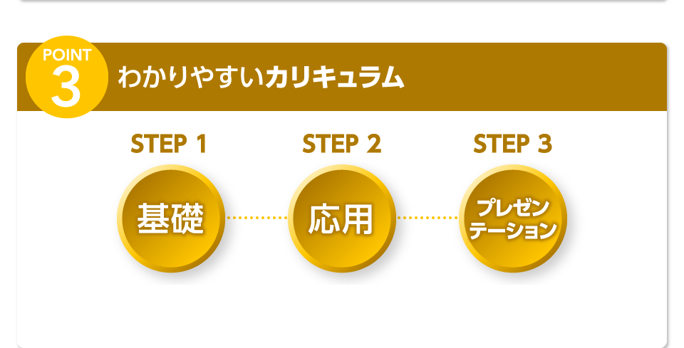 わかりやすいカリキュラム
